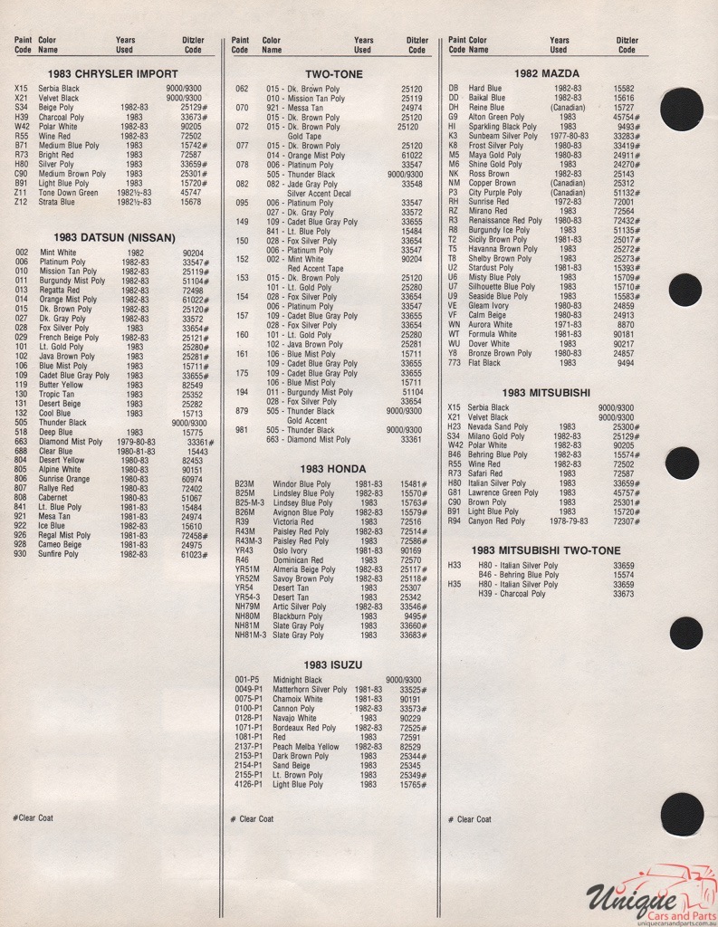 1983 Honda Paint Charts PPG 2